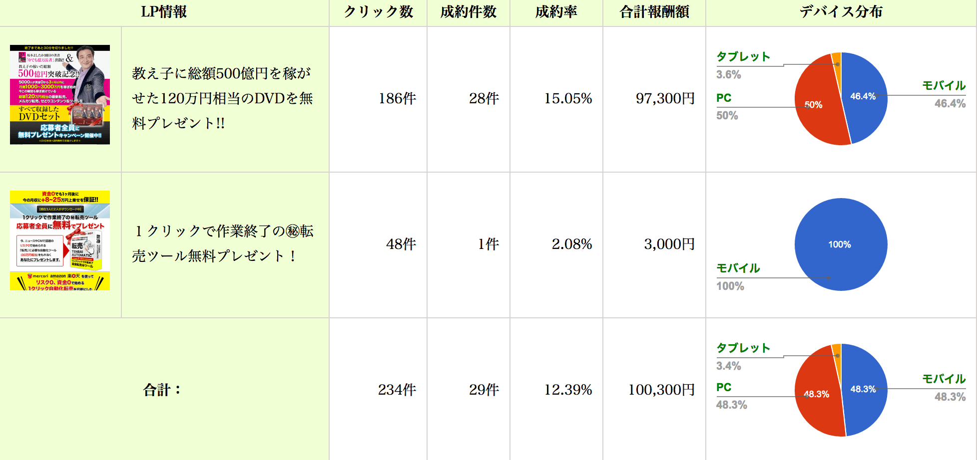 テクニカルアフィリエイトで月10万円以上稼ぐ方法 インターネットビジネスで自由を手に入れる成功への道