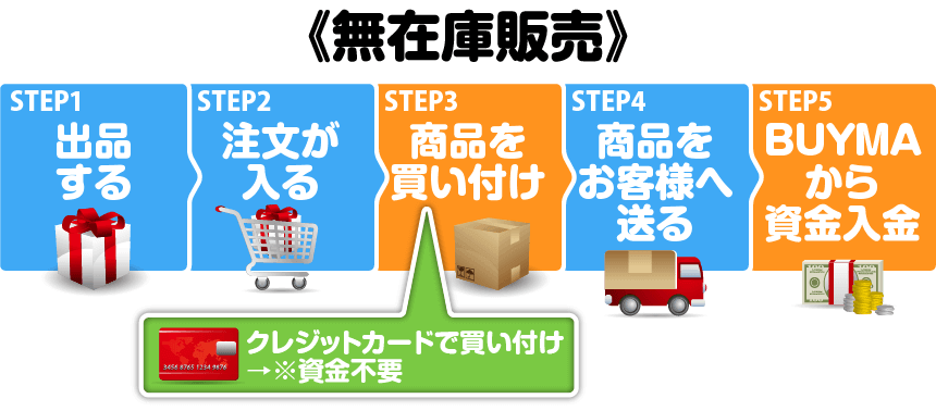 step-02