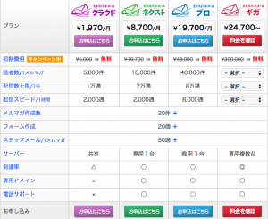 エキスパートメールクラウド特典