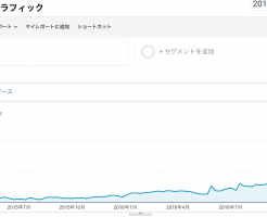 グーグルからブログへのアクセスをほったらかしで集客する方法